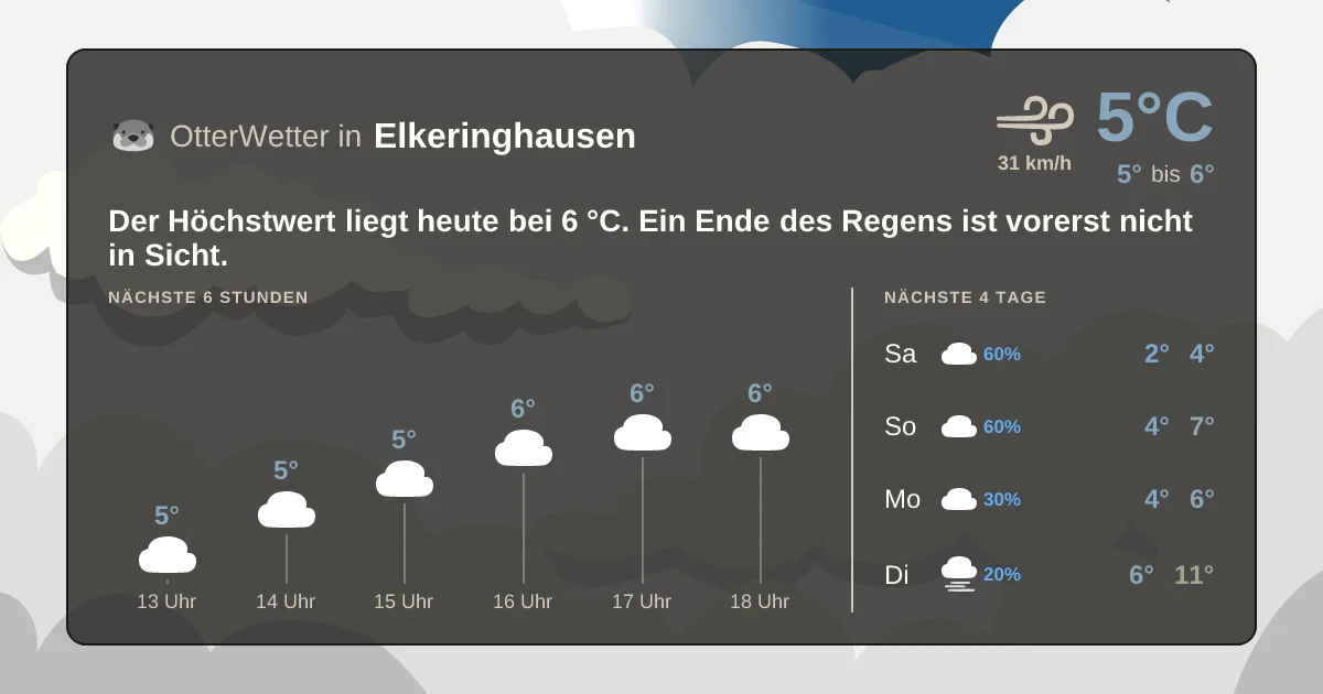Widget-Vorschau für Elkeringhausen Wetter-Widget-Vorschau mit Vorhersagedaten für Elkeringhausen