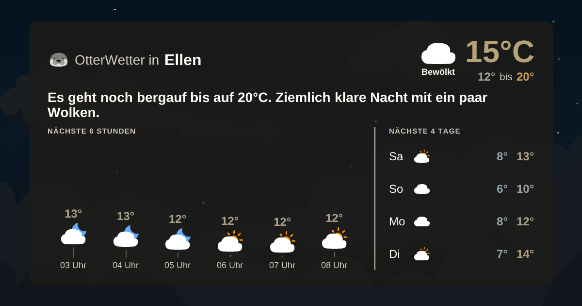 Widget-Vorschau für Ellen Wetter-Widget-Vorschau mit Vorhersagedaten für Ellen