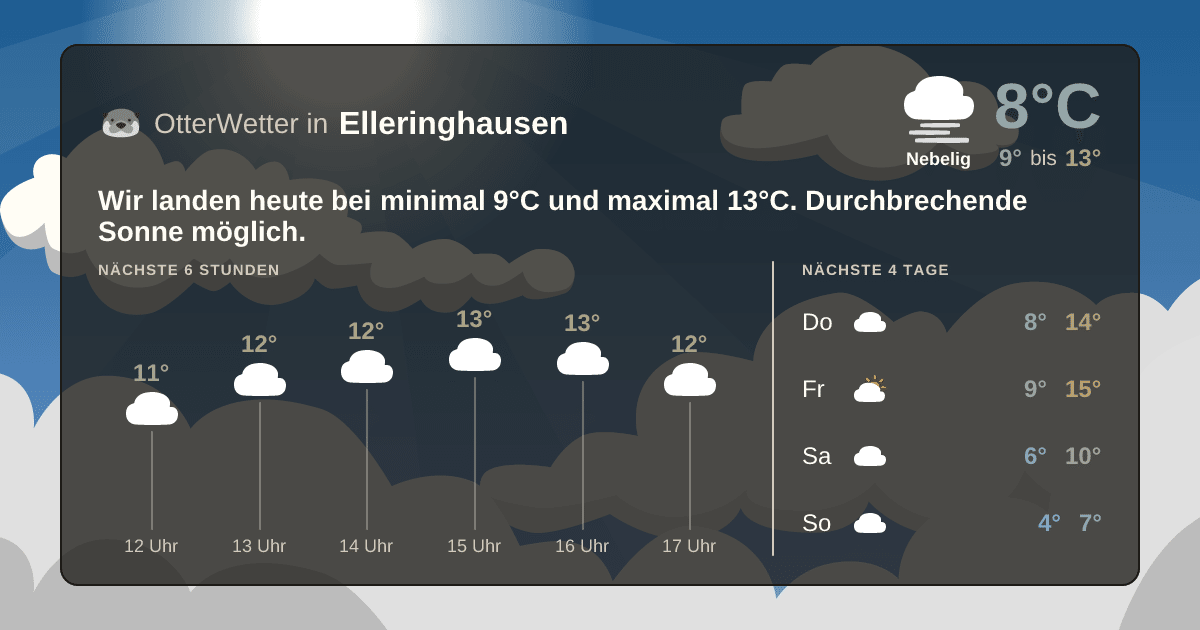 Widget-Vorschau für Elleringhausen Wetter-Widget-Vorschau mit Vorhersagedaten für Elleringhausen