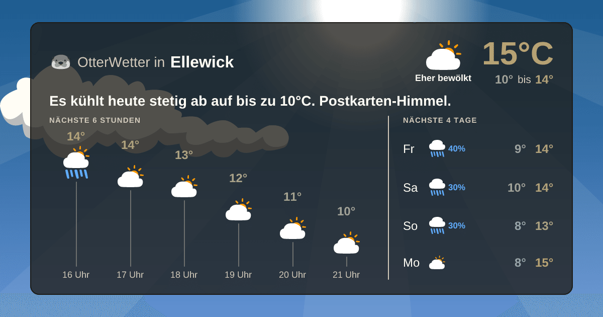 Wetter-Widget-Vorschau mit Vorhersagedaten für Ellewick