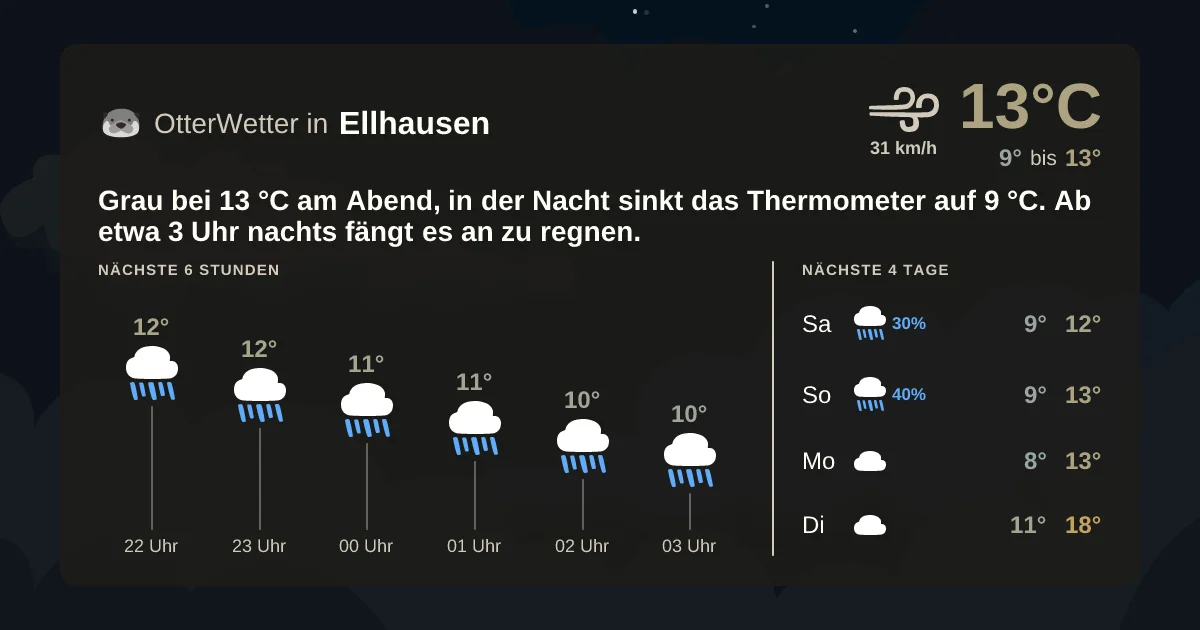 Widget-Vorschau für Ellhausen Wetter-Widget-Vorschau mit Vorhersagedaten für Ellhausen