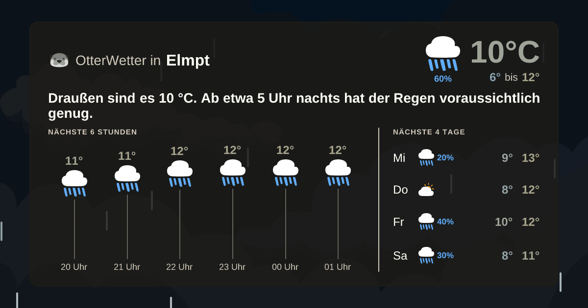 Wetter-Widget-Vorschau mit Vorhersagedaten für Elmpt