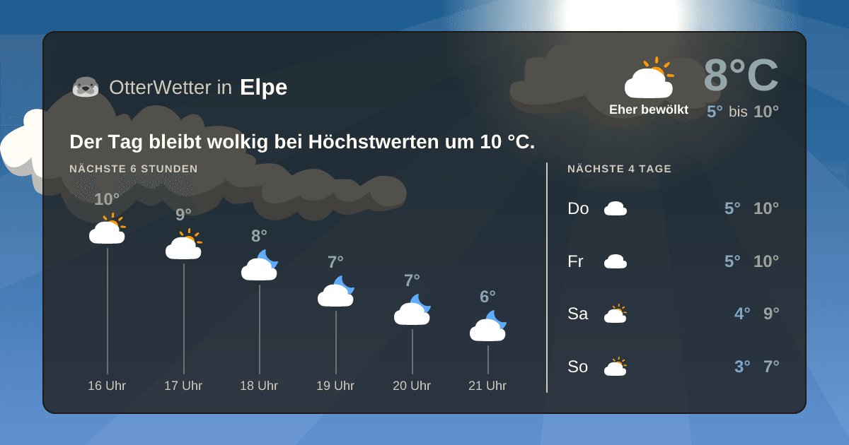 OtterWetter-Widget Elpe