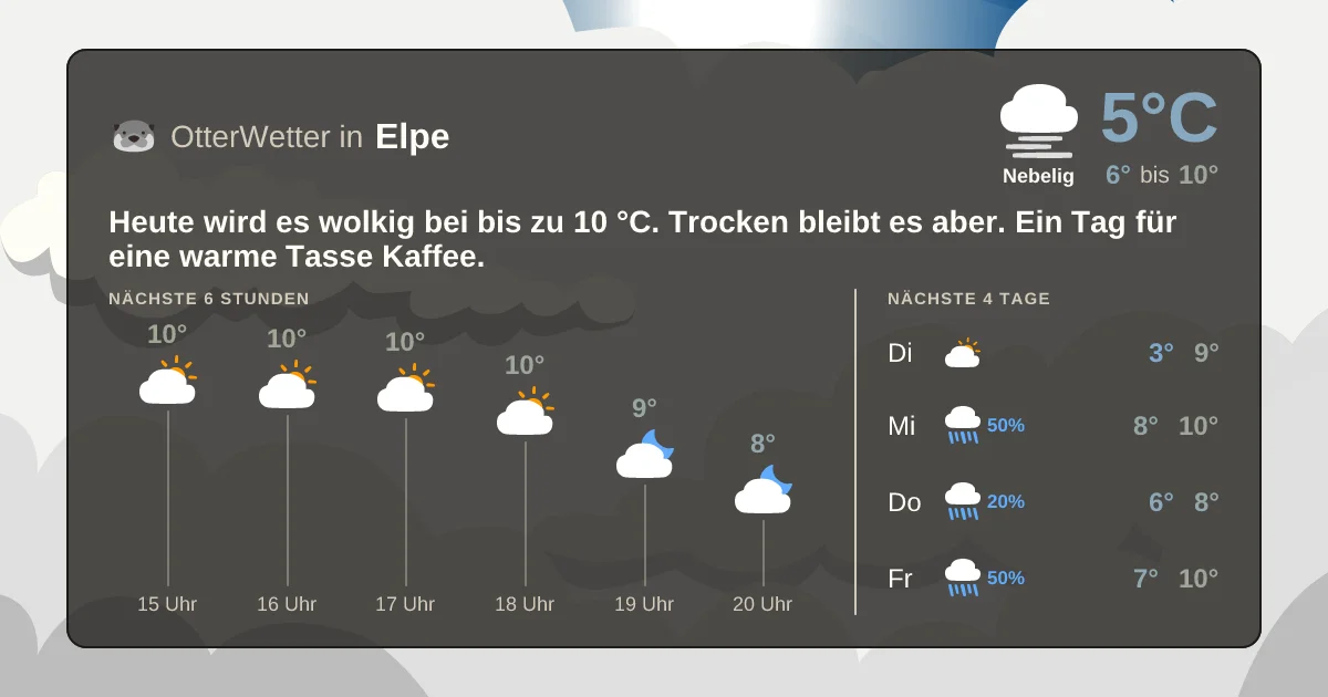 Widget-Vorschau für Elpe Wetter-Widget-Vorschau mit Vorhersagedaten für Elpe