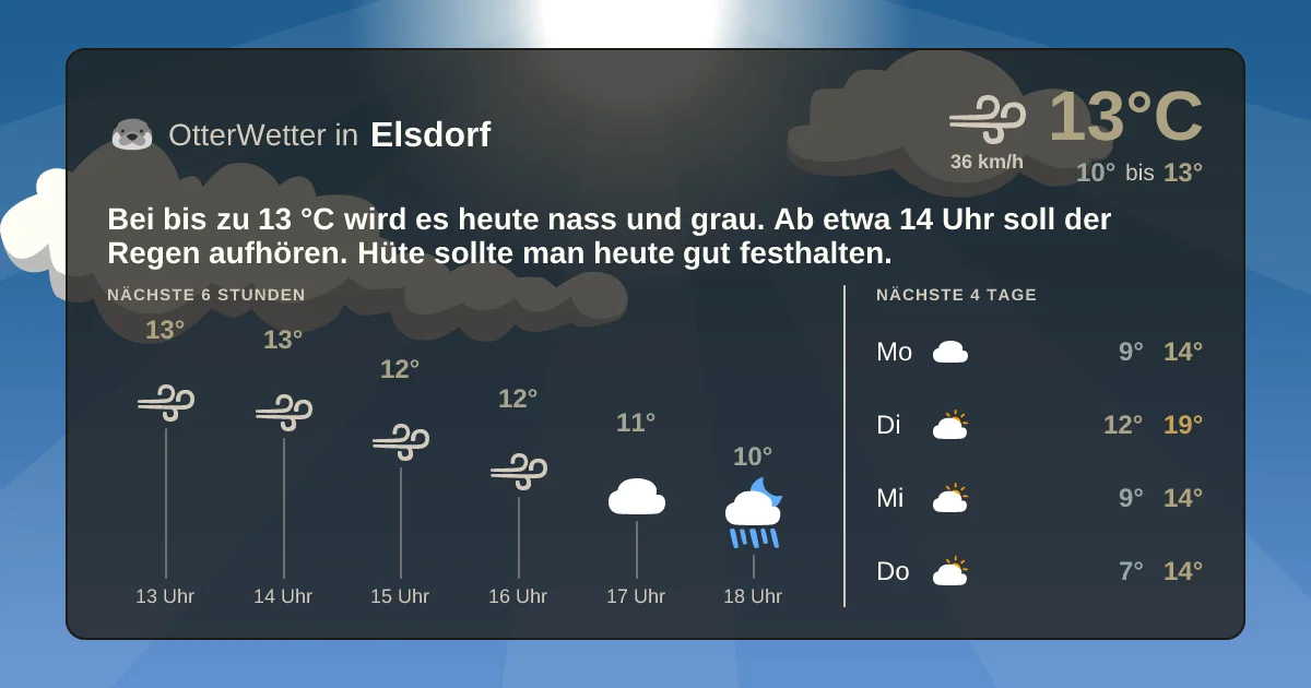 Widget-Vorschau für Elsdorf Wetter-Widget-Vorschau mit Vorhersagedaten für Elsdorf