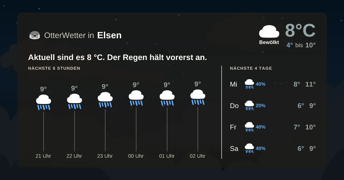 Widget-Vorschau für Elsen Wetter-Widget-Vorschau mit Vorhersagedaten für Elsen