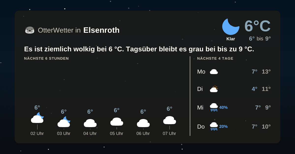 Wetter-Widget-Vorschau mit Vorhersagedaten für Elsenroth