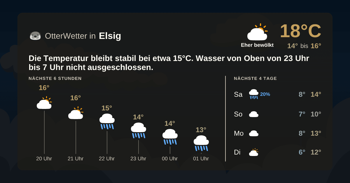 Wetter-Widget-Vorschau mit Vorhersagedaten für Elsig