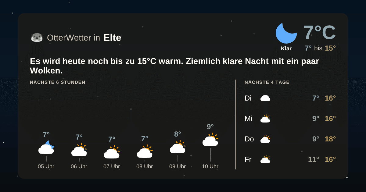 Wetter-Widget-Vorschau mit Vorhersagedaten für Elte