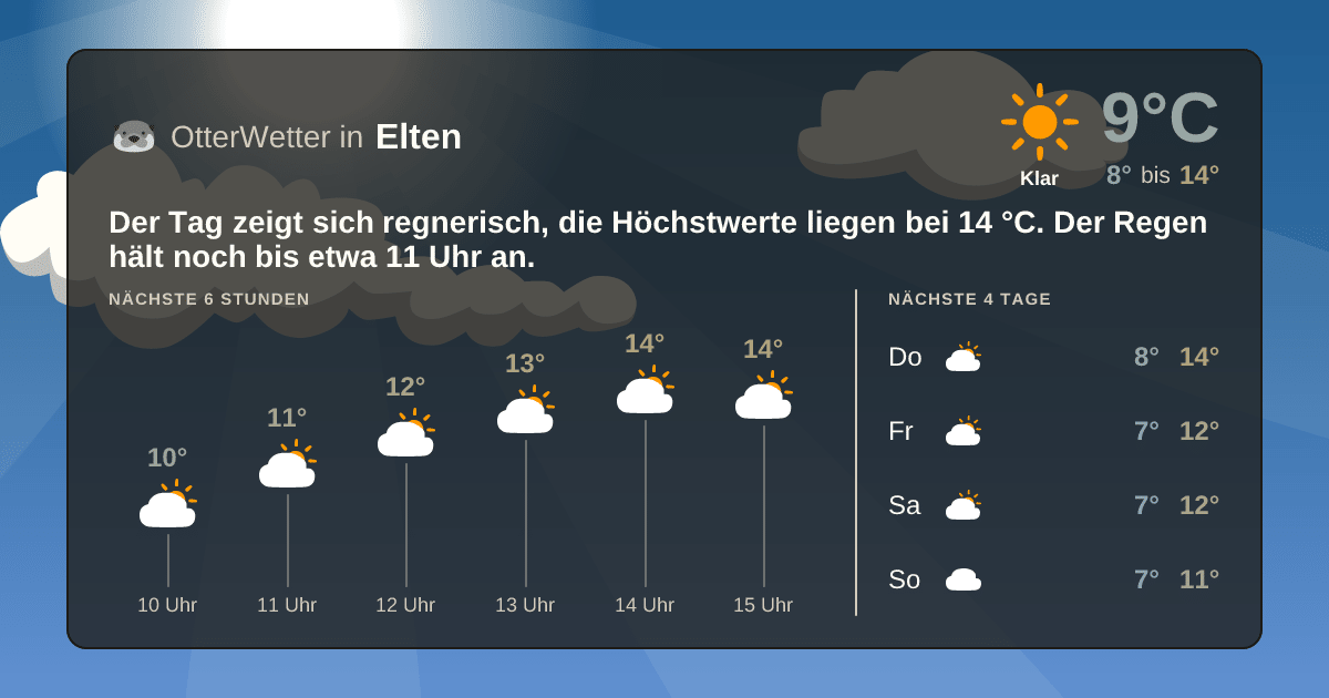 OtterWetter-Widget Elten