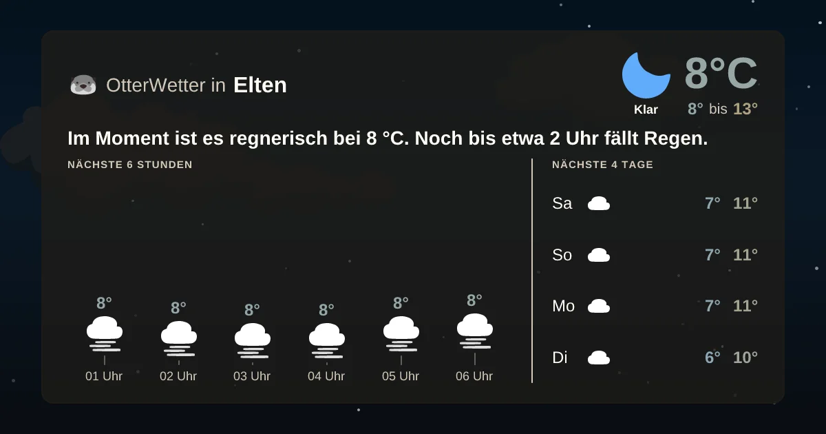 Widget-Vorschau für Elten Wetter-Widget-Vorschau mit Vorhersagedaten für Elten