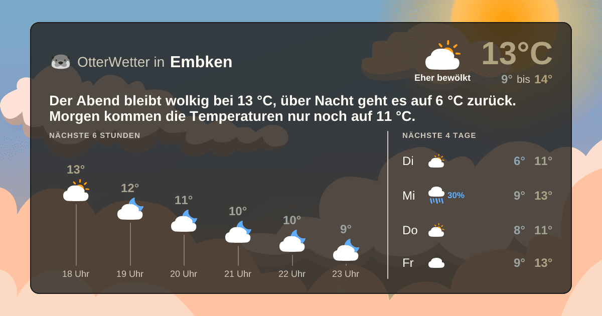 OtterWetter-Widget Embken