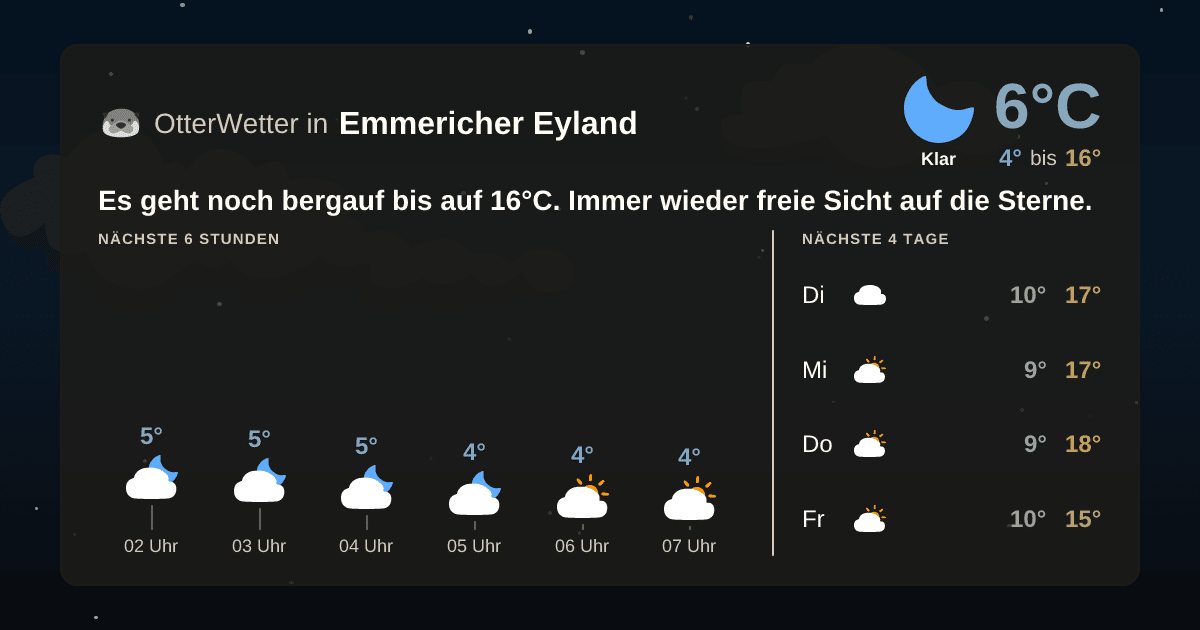 OtterWetter-Widget Emmericher Eyland