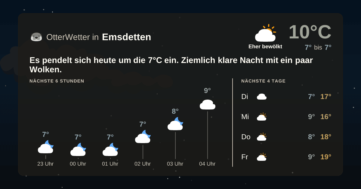 OtterWetter-Widget Emsdetten