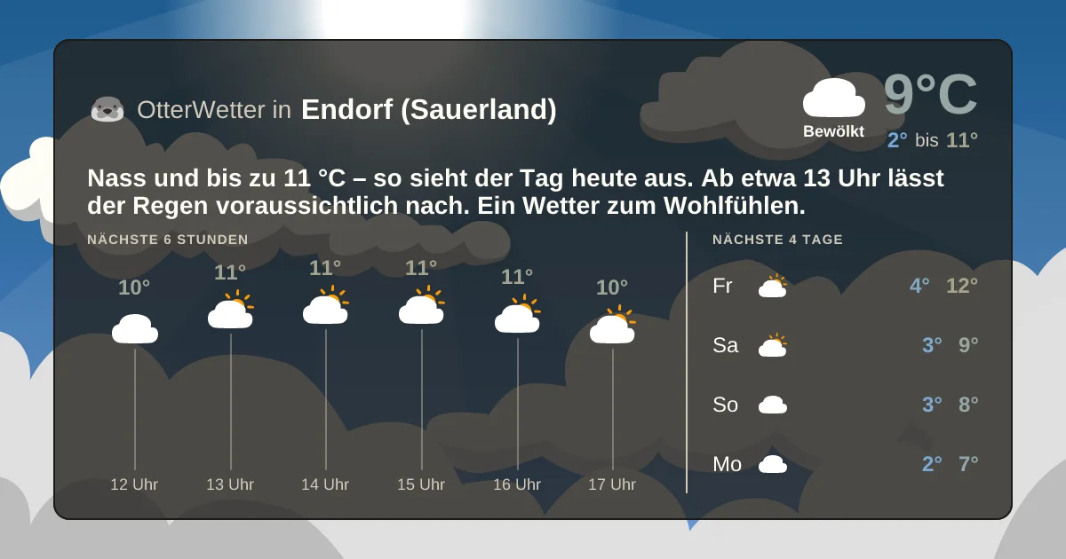 Widget-Vorschau für Endorf (Sauerland) Wetter-Widget-Vorschau mit Vorhersagedaten für Endorf (Sauerland)