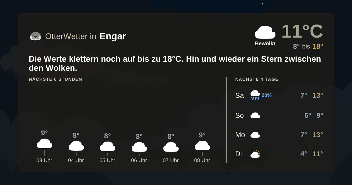 Widget-Vorschau für Engar Wetter-Widget-Vorschau mit Vorhersagedaten für Engar