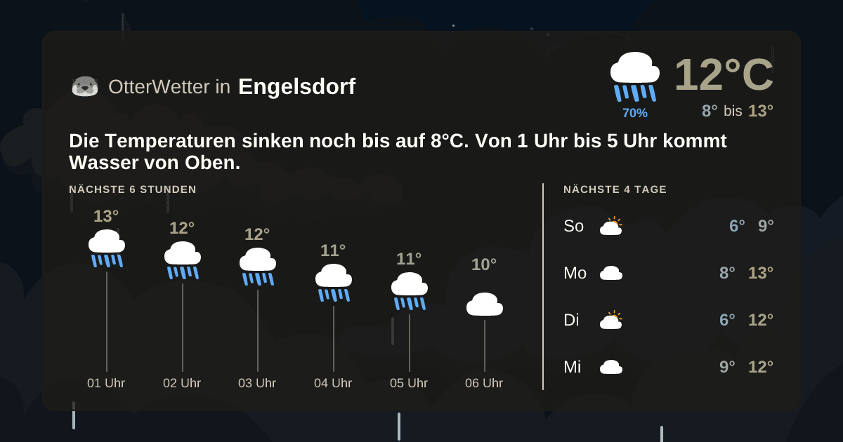 Widget-Vorschau für Engelsdorf Wetter-Widget-Vorschau mit Vorhersagedaten für Engelsdorf