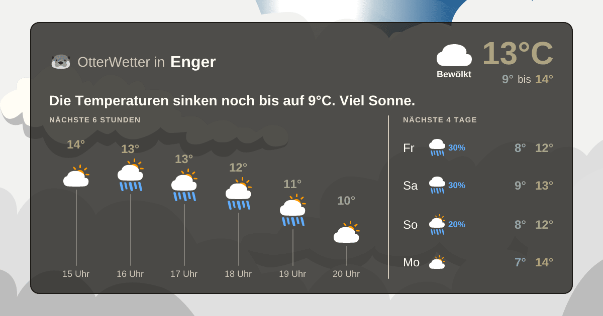 Widget-Vorschau für Enger Wetter-Widget-Vorschau mit Vorhersagedaten für Enger