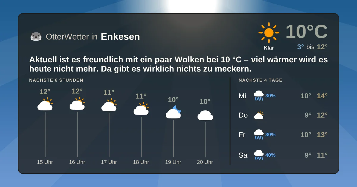 Widget-Vorschau für Enkesen Wetter-Widget-Vorschau mit Vorhersagedaten für Enkesen