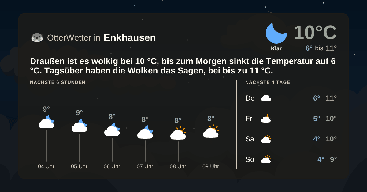 OtterWetter-Widget Enkhausen