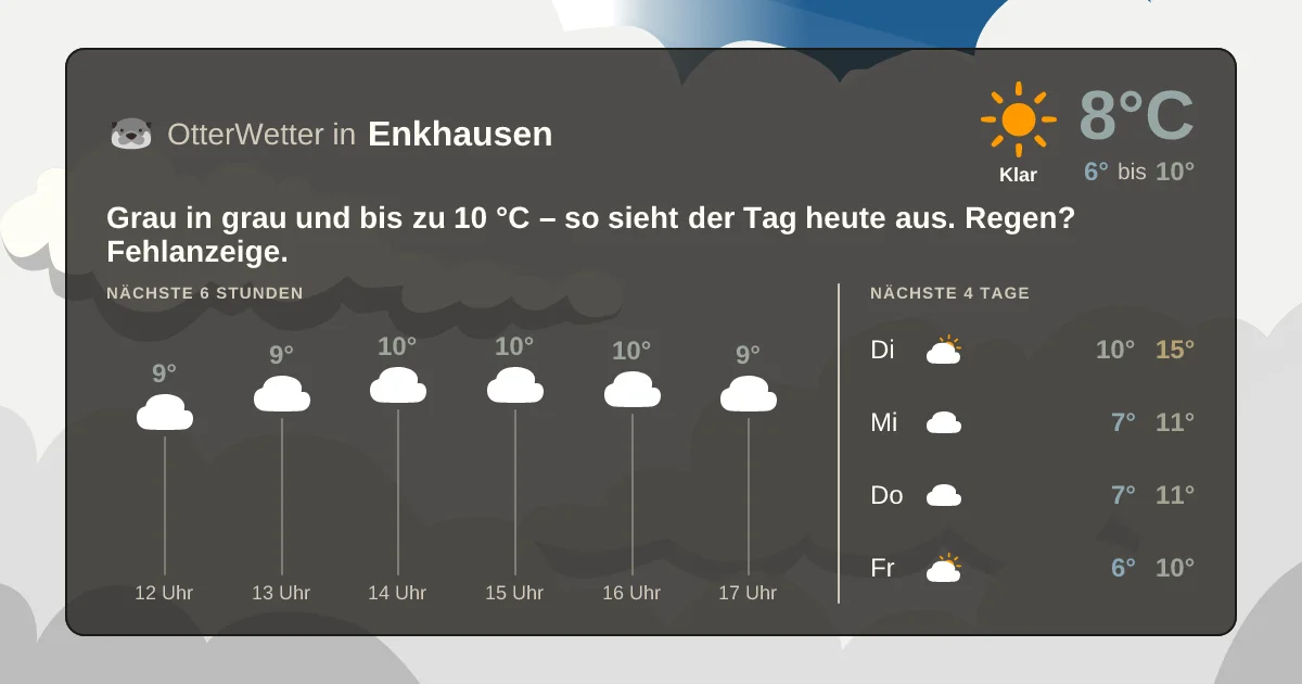 Widget-Vorschau für Enkhausen Wetter-Widget-Vorschau mit Vorhersagedaten für Enkhausen
