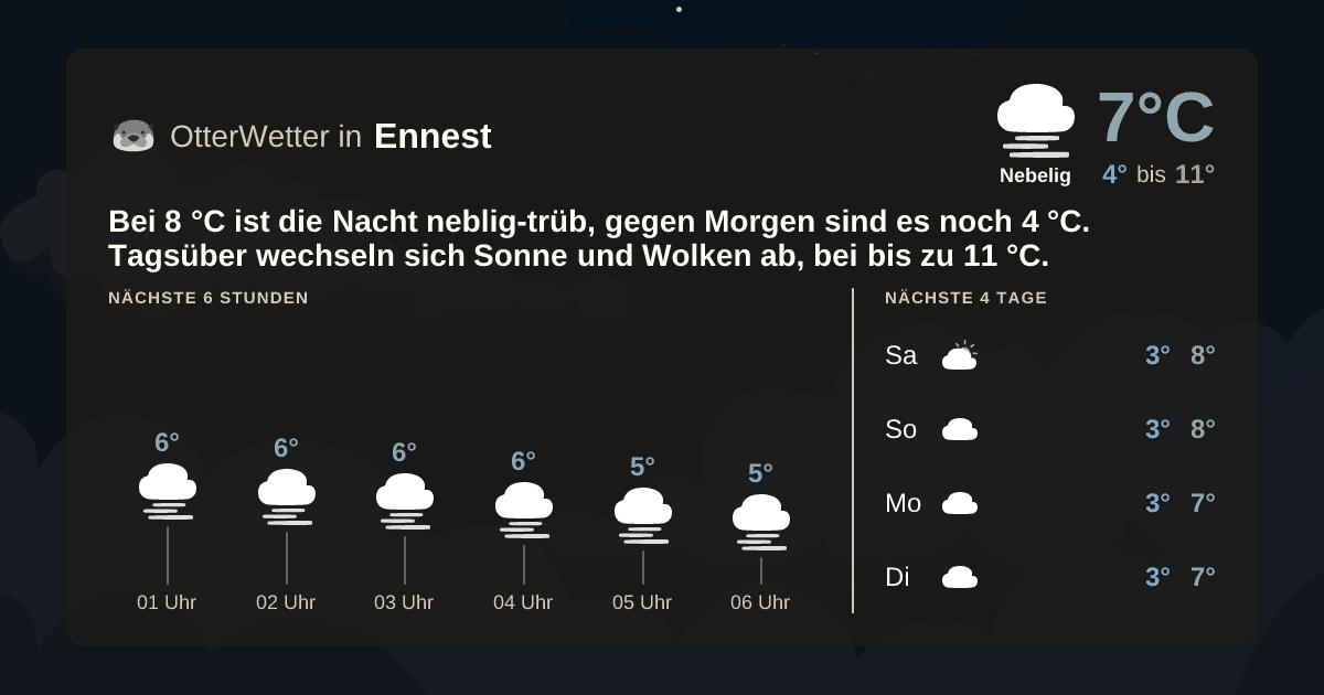 OtterWetter-Widget Ennest