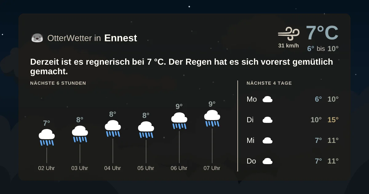 Wetter-Widget-Vorschau mit Vorhersagedaten für Ennest