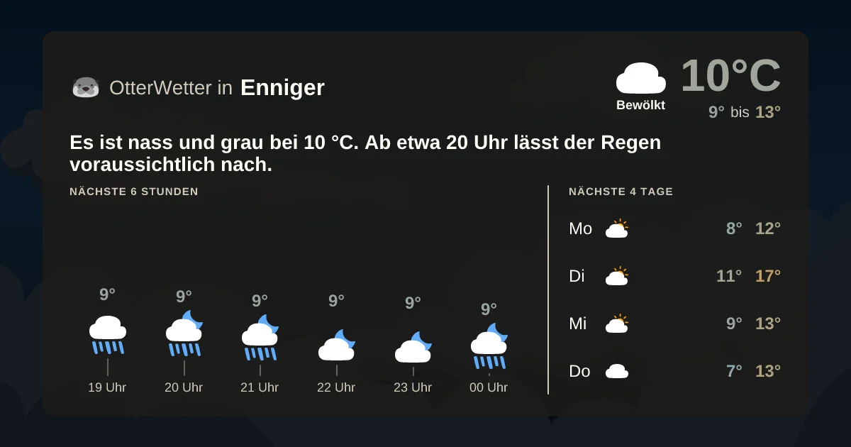 Wetter-Widget-Vorschau mit Vorhersagedaten für Enniger