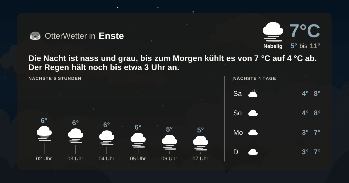 OtterWetter-Widget Enste