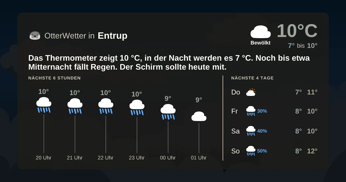 Wetter-Widget-Vorschau mit Vorhersagedaten für Entrup