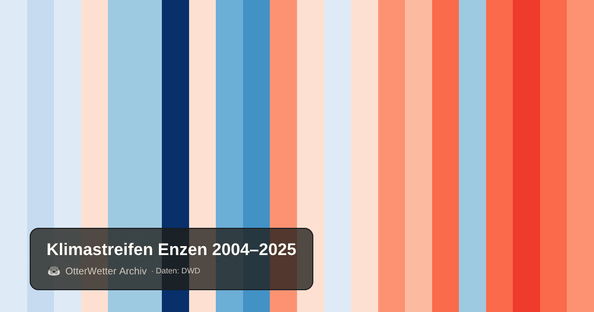Klimastreifen Enzen: Jahresmitteltemperaturen von blau (kühler) bis rot (wärmer)
