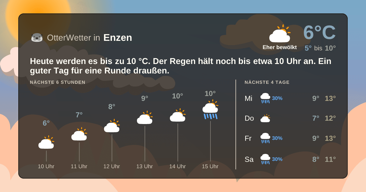 OtterWetter-Widget Enzen