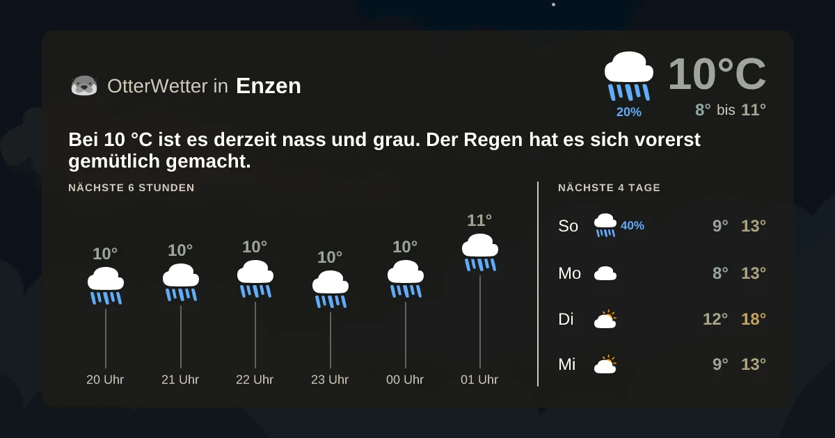 Widget-Vorschau für Enzen Wetter-Widget-Vorschau mit Vorhersagedaten für Enzen
