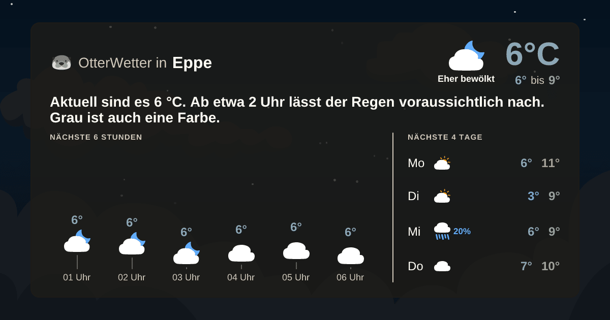 Widget-Vorschau für Eppe Wetter-Widget-Vorschau mit Vorhersagedaten für Eppe