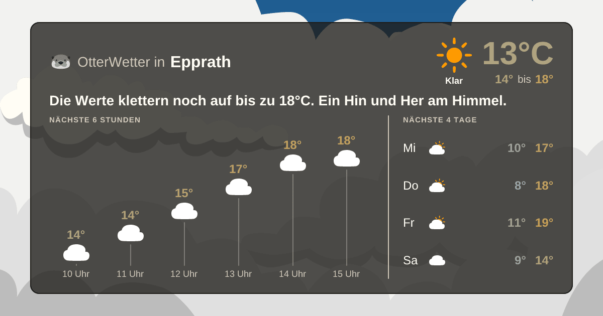 Widget-Vorschau für Epprath Wetter-Widget-Vorschau mit Vorhersagedaten für Epprath