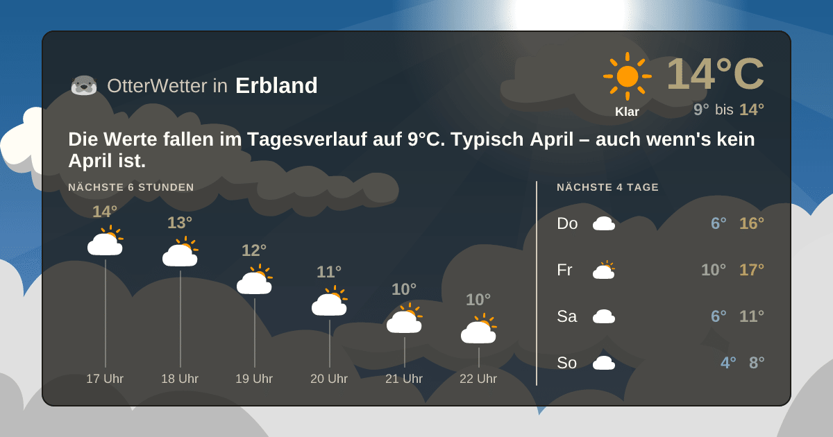 Widget-Vorschau für Erbland Wetter-Widget-Vorschau mit Vorhersagedaten für Erbland