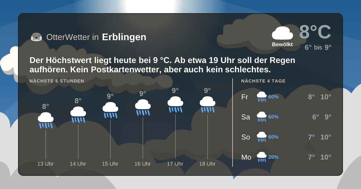 OtterWetter-Widget Erblingen