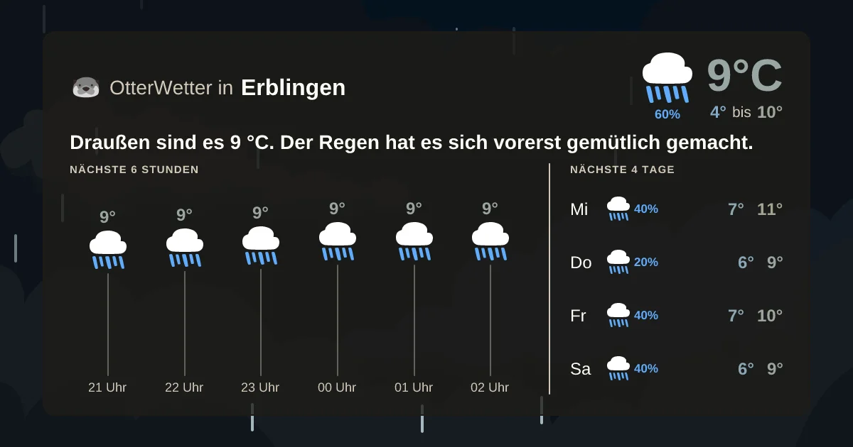 Wetter-Widget-Vorschau mit Vorhersagedaten für Erblingen