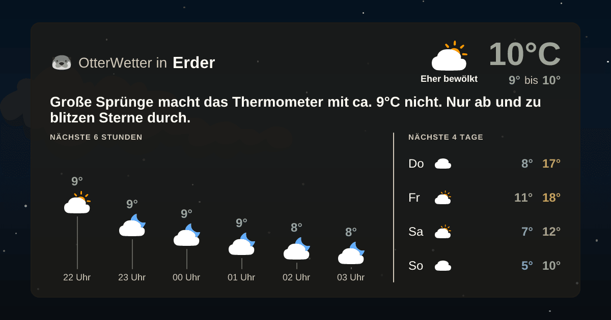 OtterWetter-Widget Erder