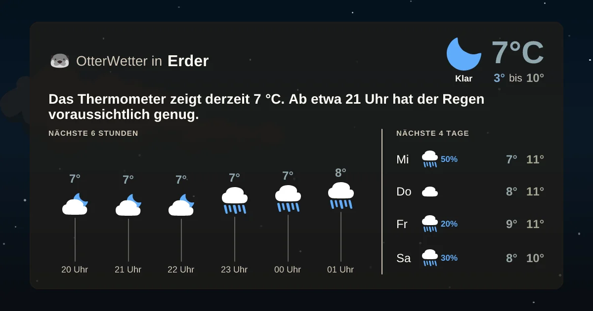 Wetter-Widget-Vorschau mit Vorhersagedaten für Erder