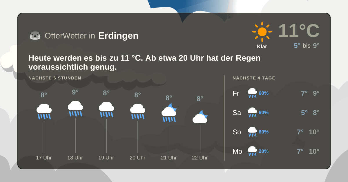OtterWetter-Widget Erdingen