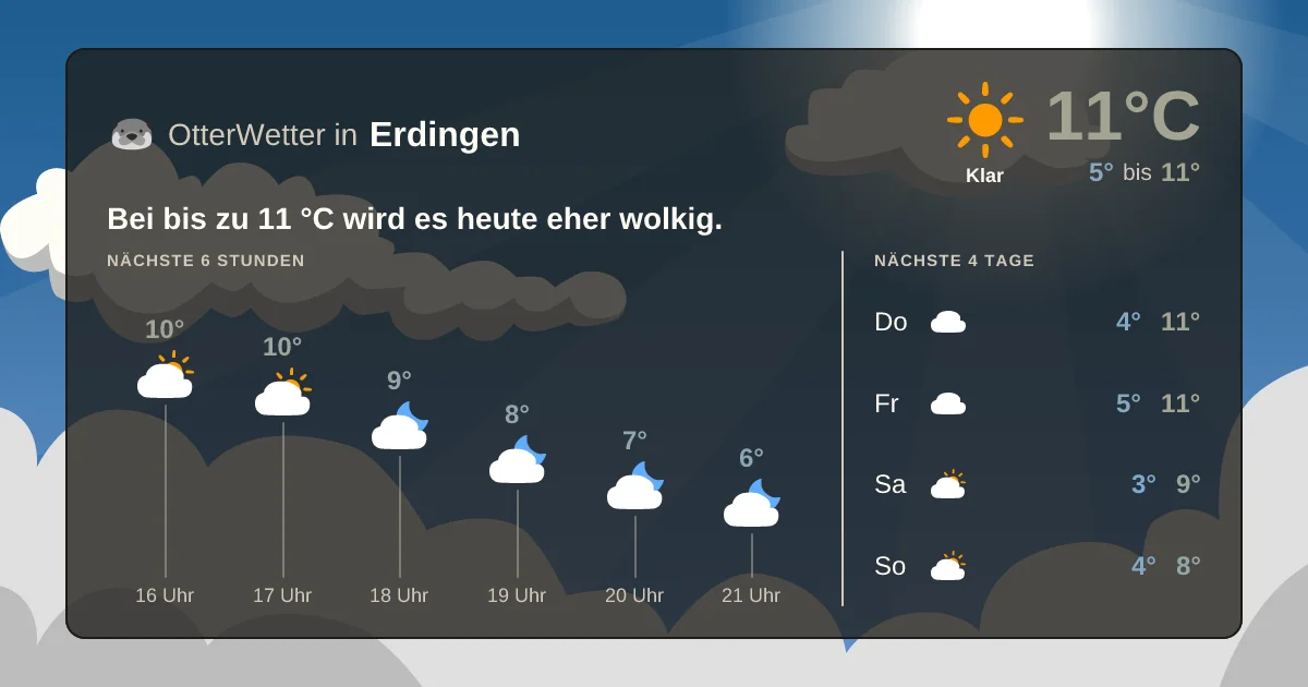 Wetter-Widget-Vorschau mit Vorhersagedaten für Erdingen