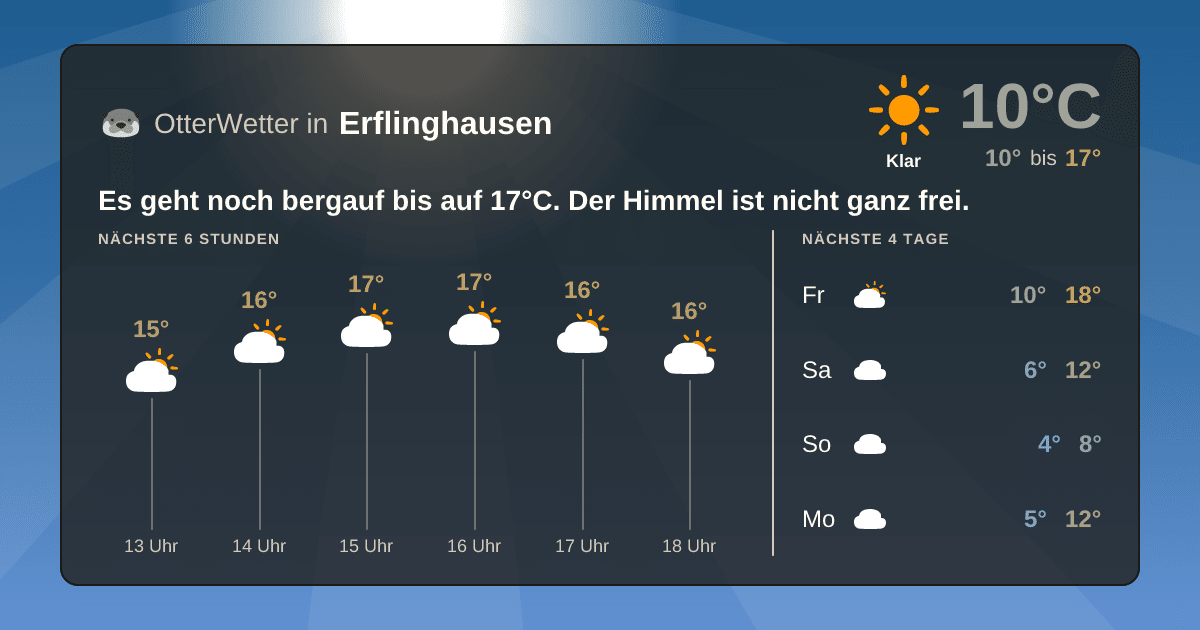 Widget-Vorschau für Erflinghausen Wetter-Widget-Vorschau mit Vorhersagedaten für Erflinghausen