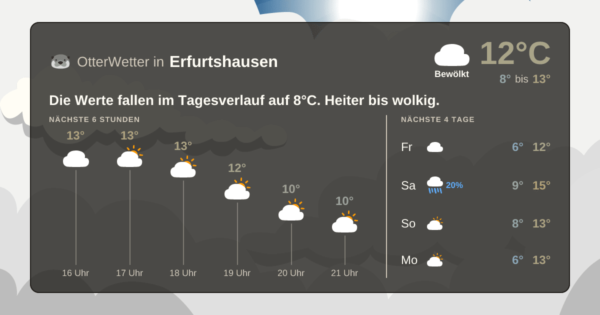 Widget-Vorschau für Erfurtshausen Wetter-Widget-Vorschau mit Vorhersagedaten für Erfurtshausen
