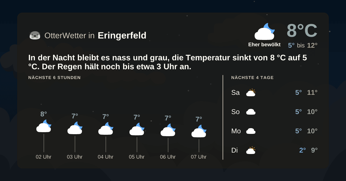 OtterWetter-Widget Eringerfeld