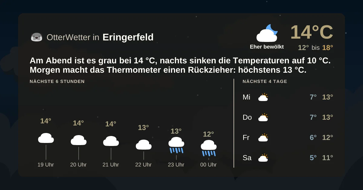 Widget-Vorschau für Eringerfeld Wetter-Widget-Vorschau mit Vorhersagedaten für Eringerfeld