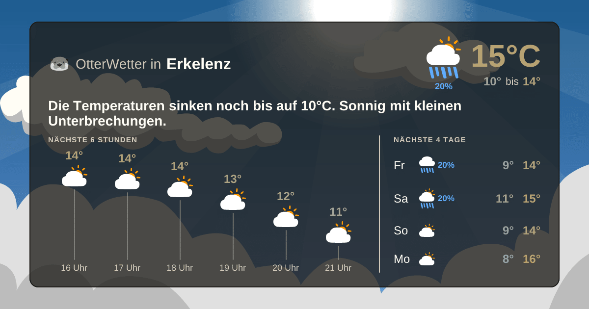 Widget-Vorschau für Erkelenz Wetter-Widget-Vorschau mit Vorhersagedaten für Erkelenz