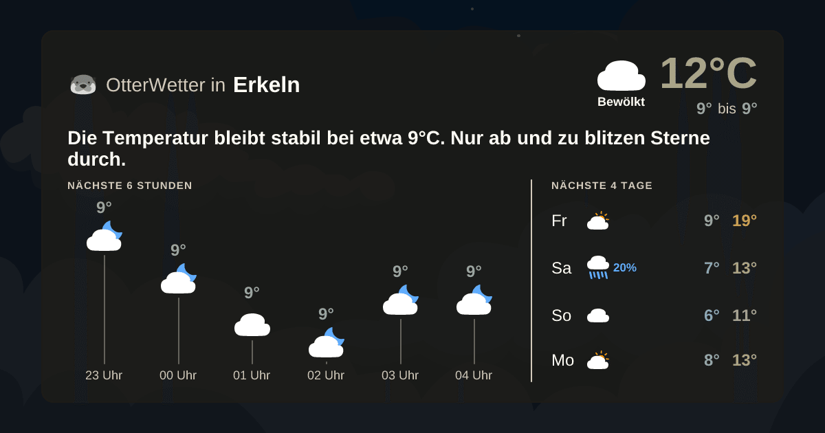 Widget-Vorschau für Erkeln Wetter-Widget-Vorschau mit Vorhersagedaten für Erkeln