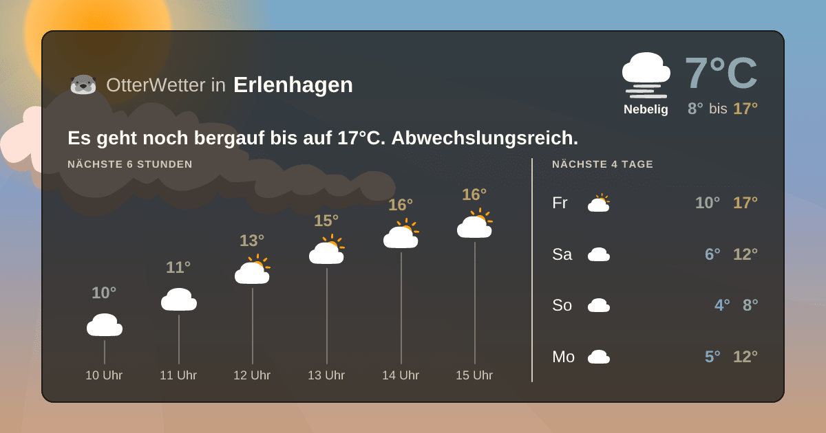Wetter-Widget-Vorschau mit Vorhersagedaten für Erlenhagen