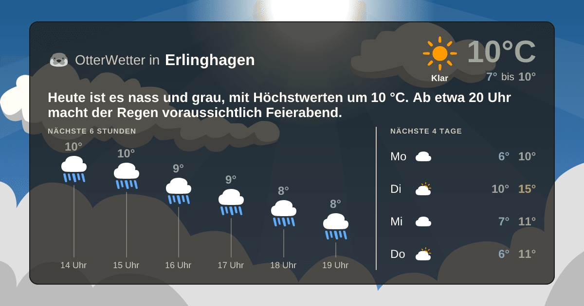 OtterWetter-Widget Erlinghagen